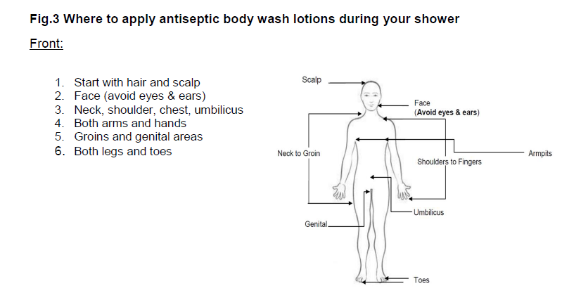 Antiseptic Wash