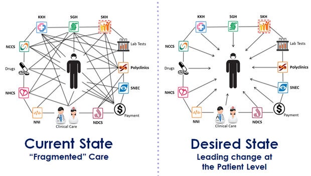 ​Improving the healthcare system | Part 2: Plugging the gaps
