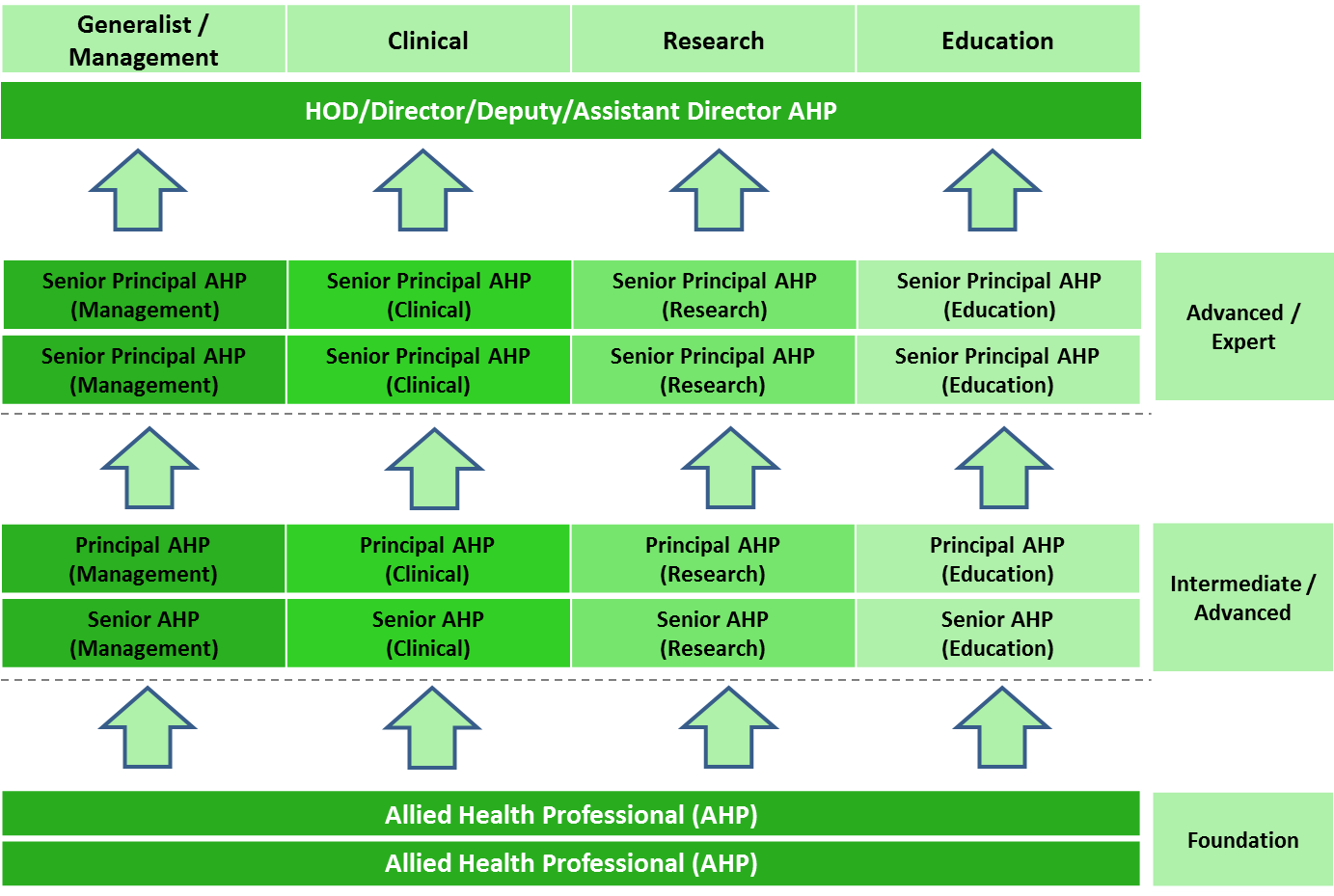 PharmacistCareer