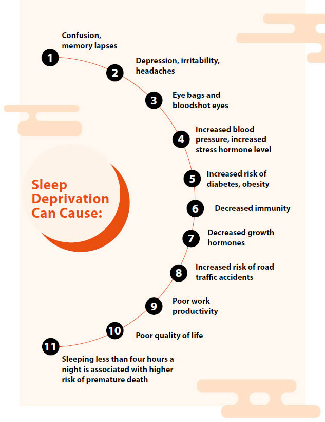 What can Sleep deprivation cause? - Sleep deprivation Conditions & Treatments