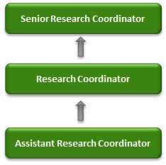 career path researcher